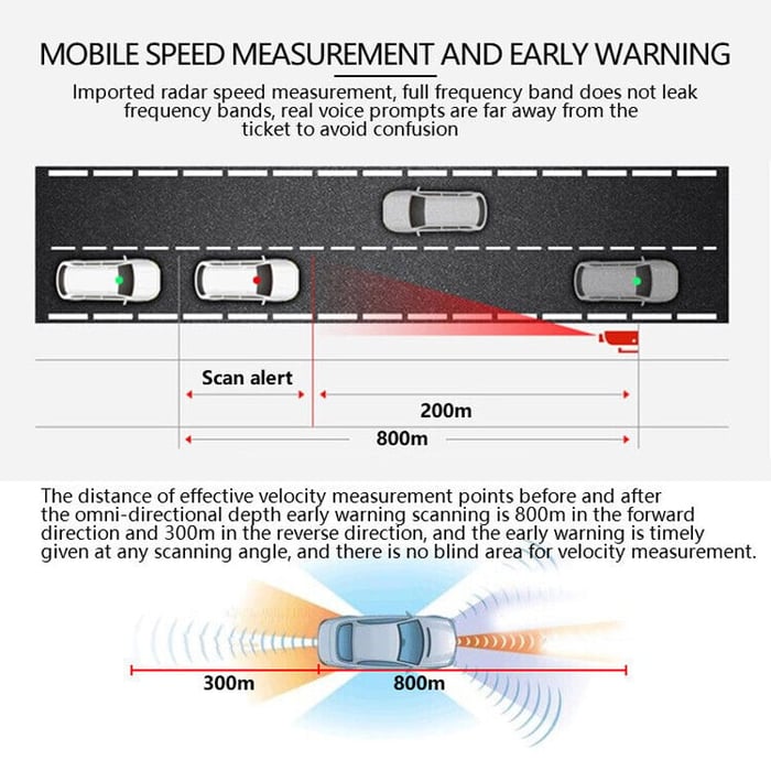🔥Vehicle Early Warning Lidar Flow Speed Detector