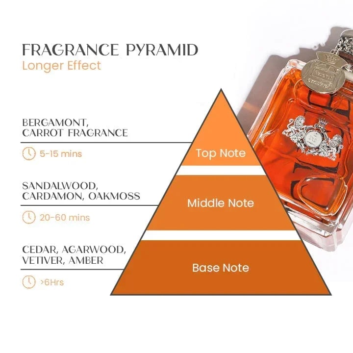 Feromone Perfume