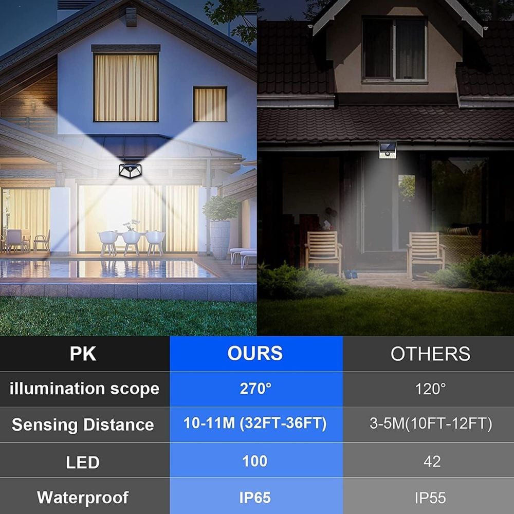 🔥Solar Motion Sensor Light